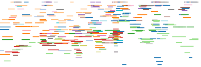 Epitopes